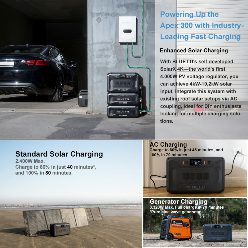 Bluetti Multifunktionale Outdo – Portable Power Station Bewertung und Preis