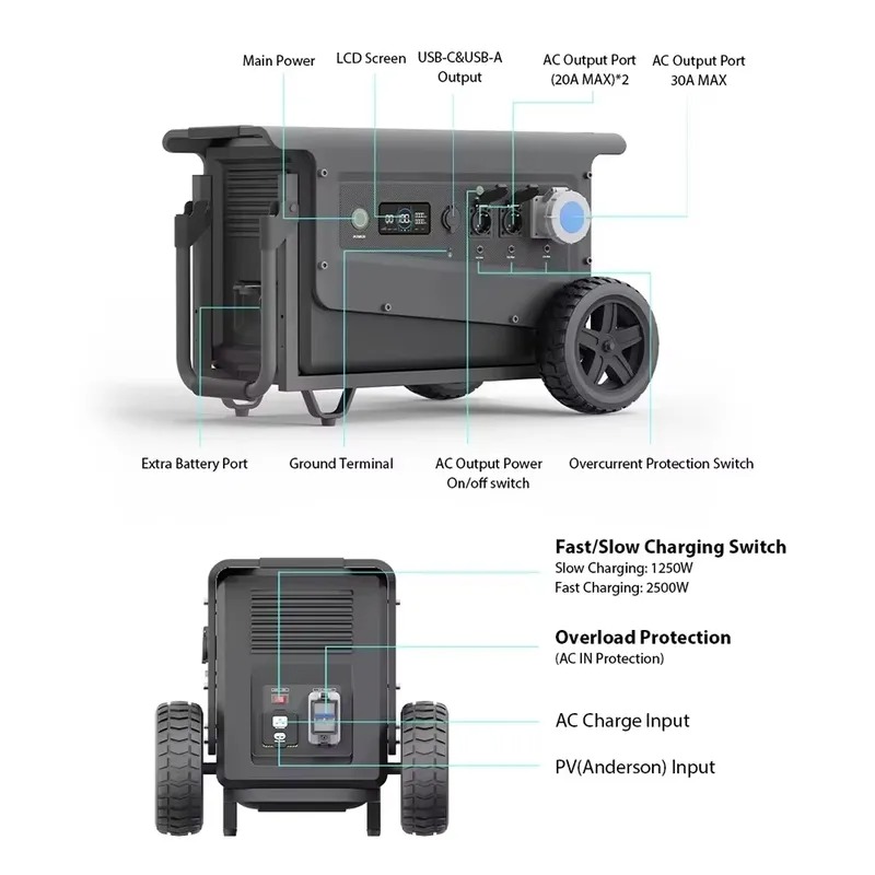【Aktuell】SOUOP Hersteller von  – Portable Power Station Bewertung und Preis